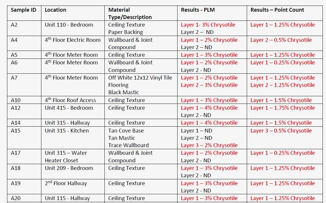 Data Data